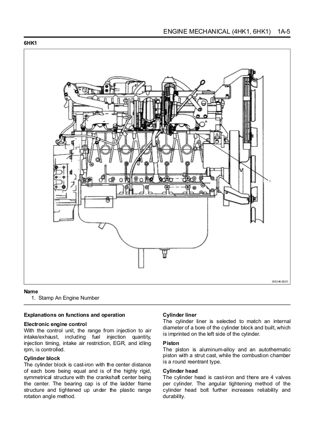 Isuzu Hitachi 4HK1 6HK1 Engine Manual download